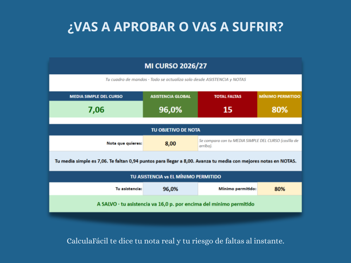 MI CURSO: panel con media, nota final y asistencia